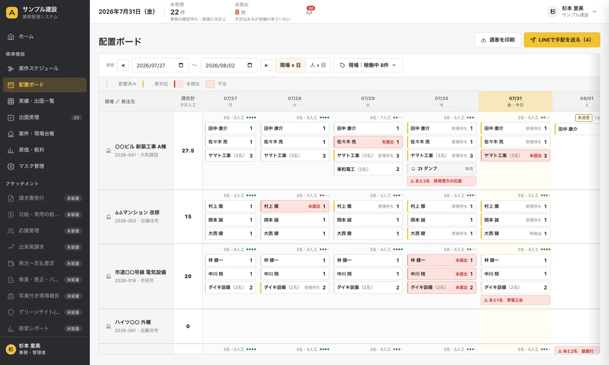 AI CRAFT の配置ボード画面。現場ごとの職人の配置と出面の提出状況が一覧できる